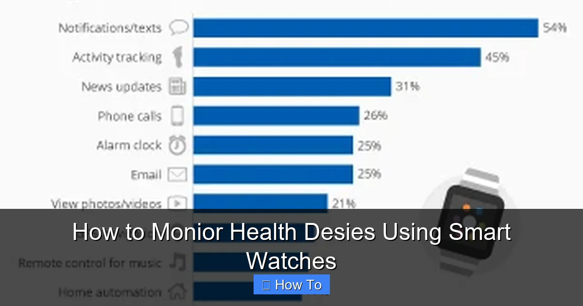 How to Monior Health Desies Using Smart Watches