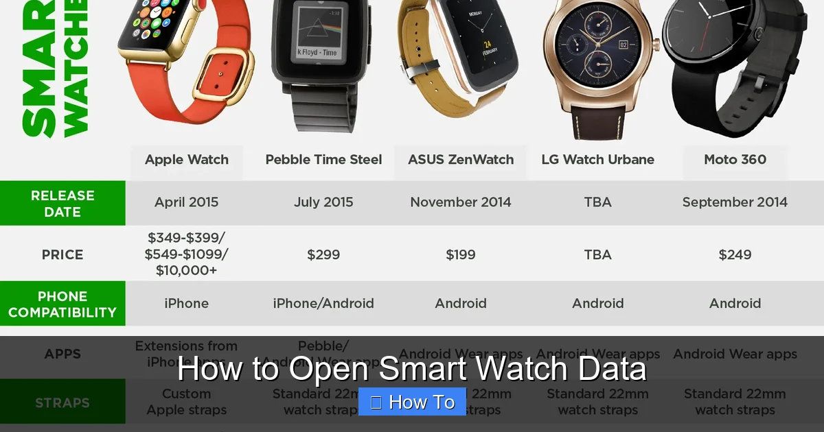 How to Open Smart Watch Data